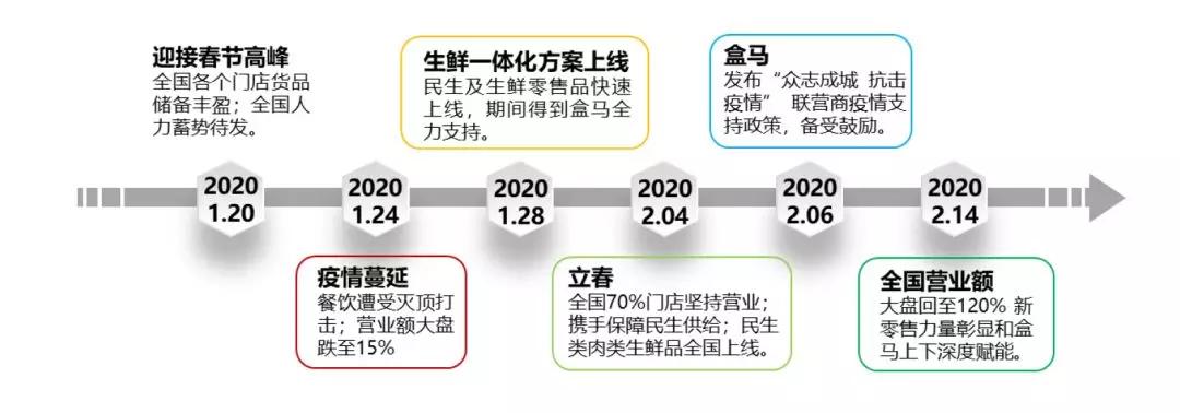 疫情下如何保证现金流,疫情下企业现金流怎么办