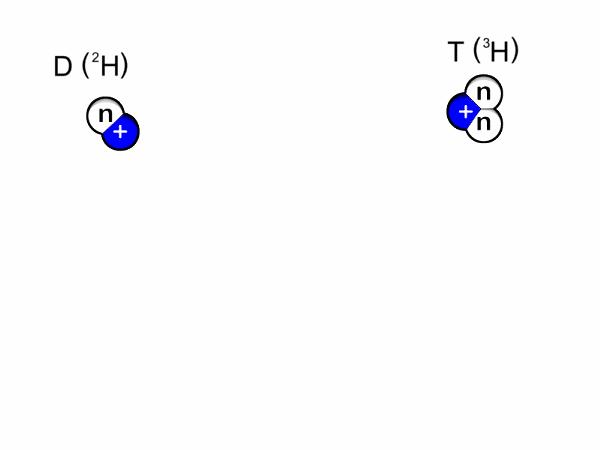 50亿年后人类会发明人造太阳吗,人造太阳能为人类带来什么