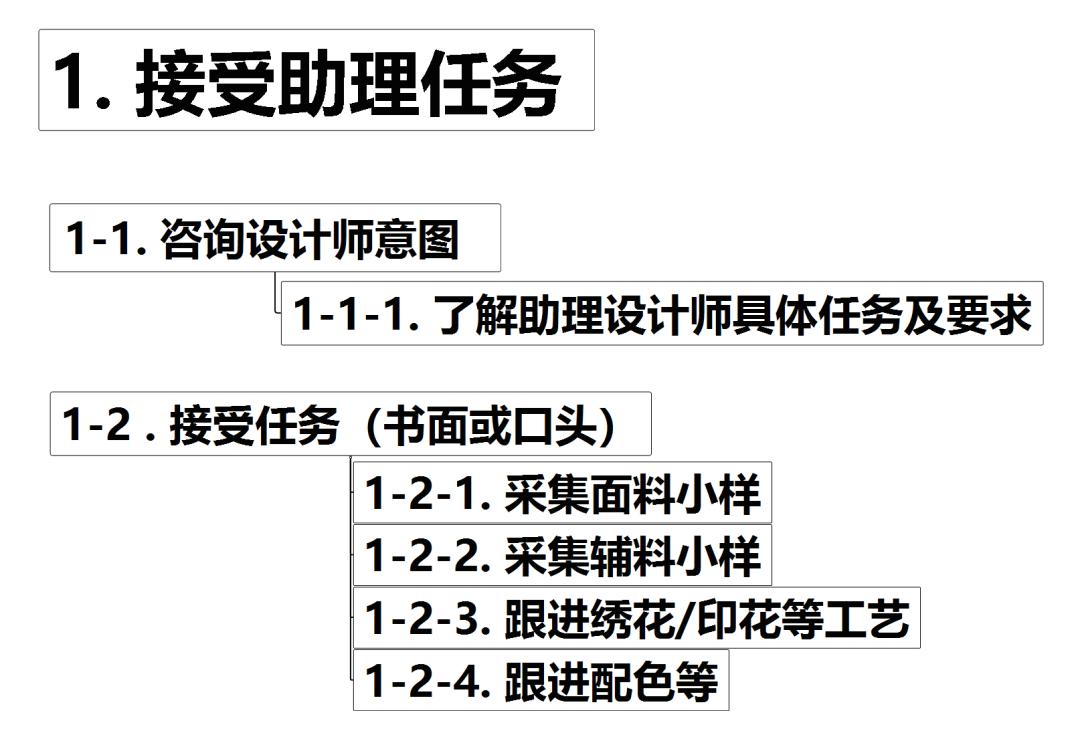 服装设计师助理需要哪些条件,服装设计师助理一般都干嘛