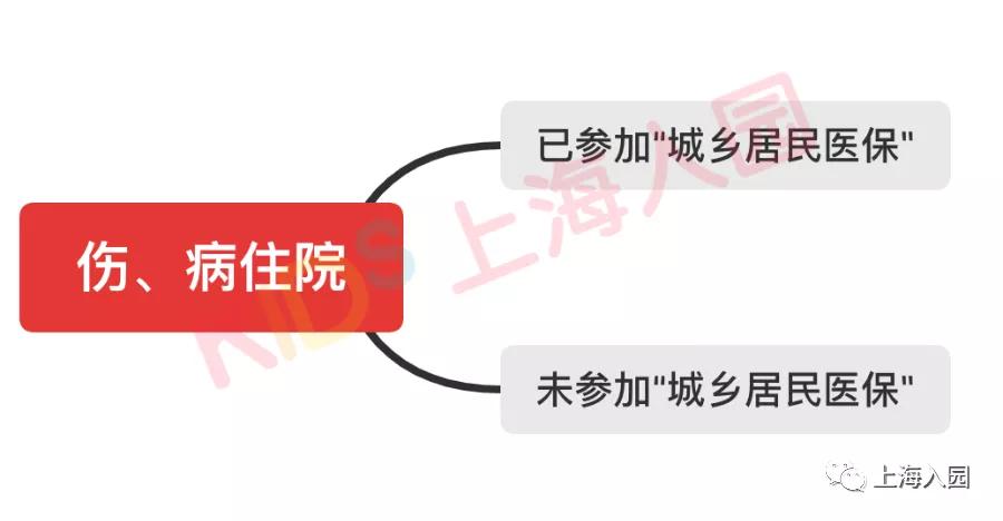 少儿住院基金上海,上海红十字少儿住院基金