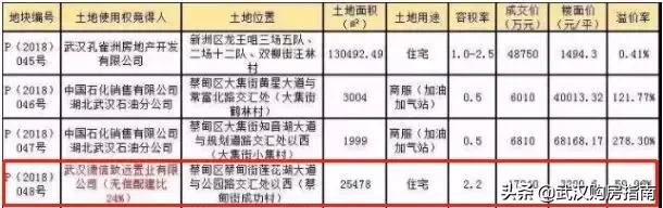 纯新盘入市带来购房良机,前有来者后一句是什么