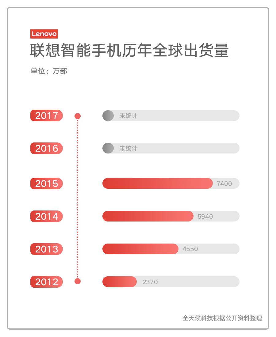 最新版联想手机,联想手机新品