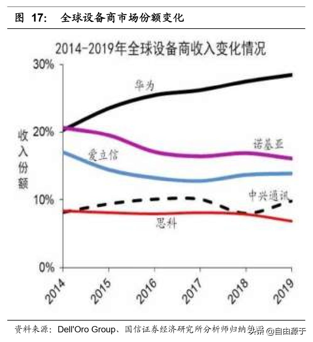 中兴19年半年财报,解读2023年中兴通讯年报