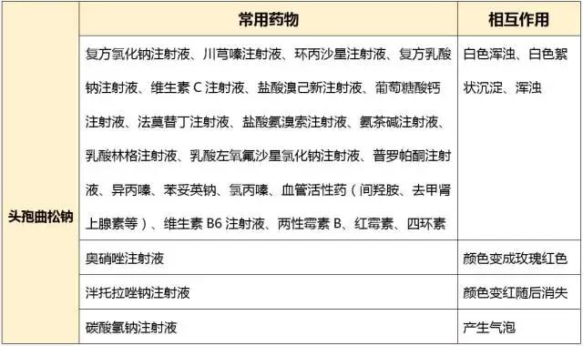 五代头孢的优缺点,五代头孢菌素的区别汇总