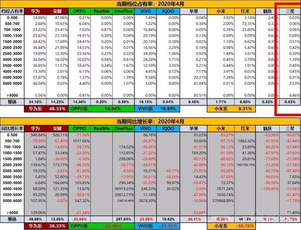 三星目前还有问题吗,三星到底怎么样了