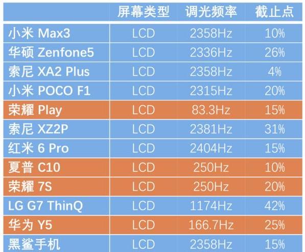 lcd屏与oled分辨,lcd屏幕与oled测试素材视频