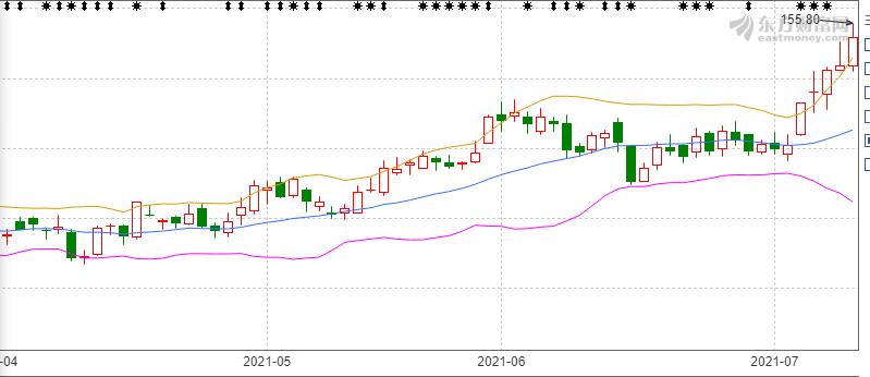 赣锋锂业9月7日股市分析点评,股海淘金市场大跌后的选股策略