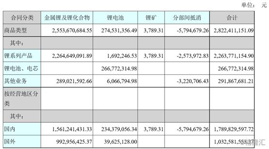 净利润同比降落50%股票会大跌吗,赣锋锂业股票这几个月走势分析