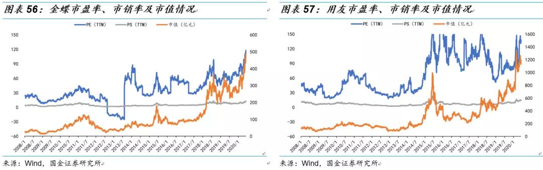 用友和金蝶的对比分析,用友与金蝶谁更胜一筹