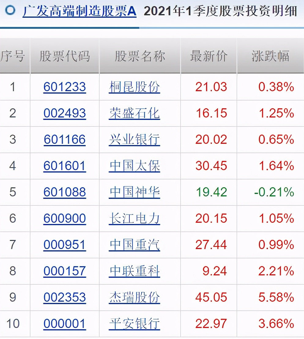 011121广发兴诚混合a基金,011121广发兴诚今天估值