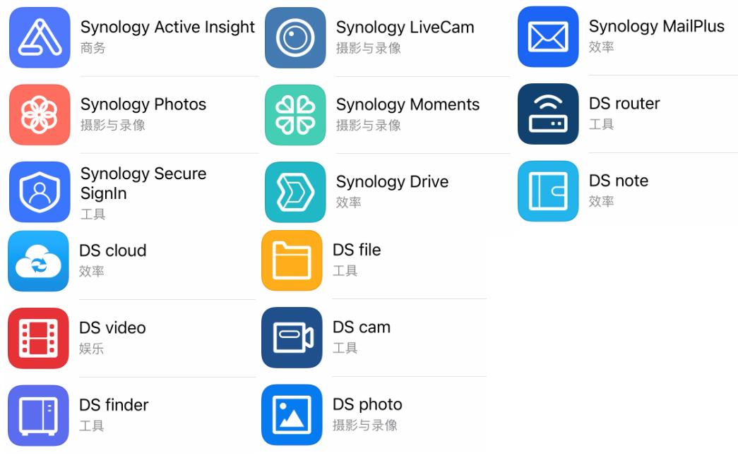 群晖和威联通哪个好玩,群晖与威联通互相同步