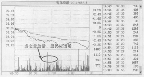 分时图买卖技巧期货,详解分时图短线非常重要的战法
