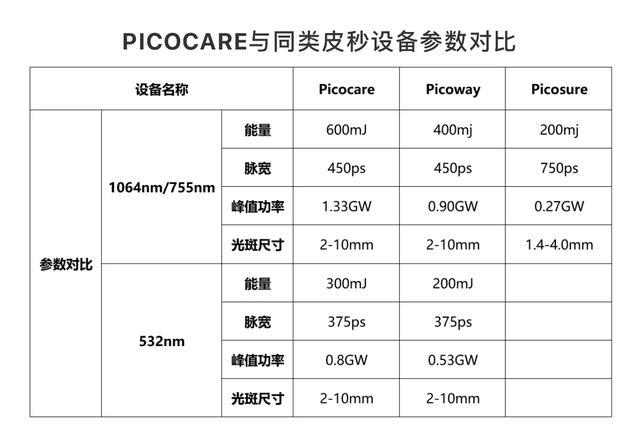 激光祛斑产品排行榜10强,cfda祛斑仪器