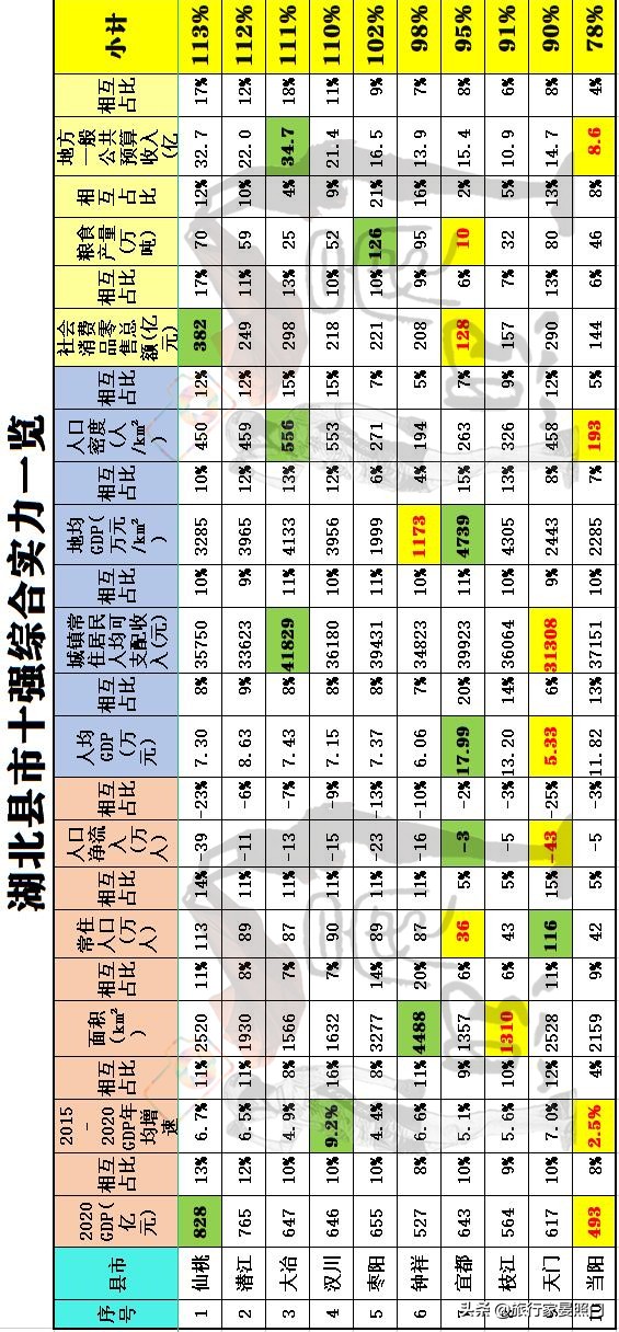 湖北2021年十强榜单,湖北十强县排名最新