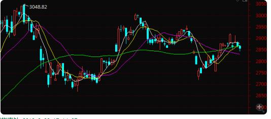 a股主力正在调仓换股怎么操作,回调莫慌调仓换股绝佳时机