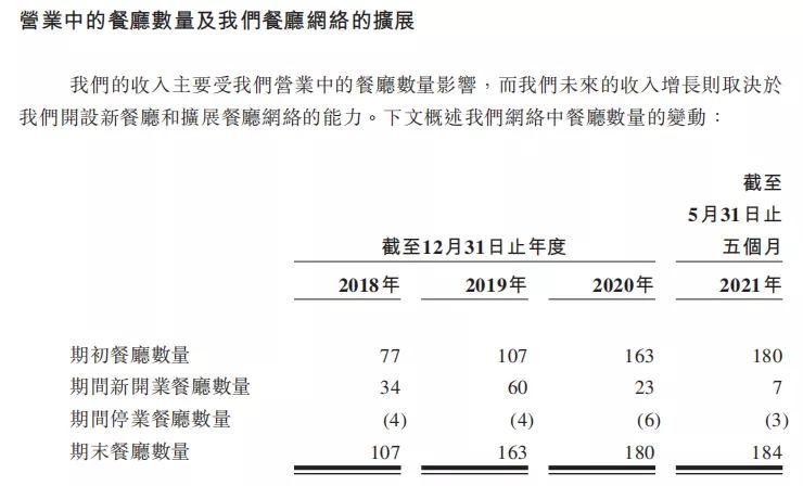 夫妻店绿茶要上市：年入15.69亿元，363个新菜你贡献了多少钱？