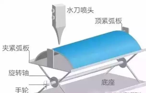 立体拼花、圆弧板拼花和马赛克拼花工艺流程