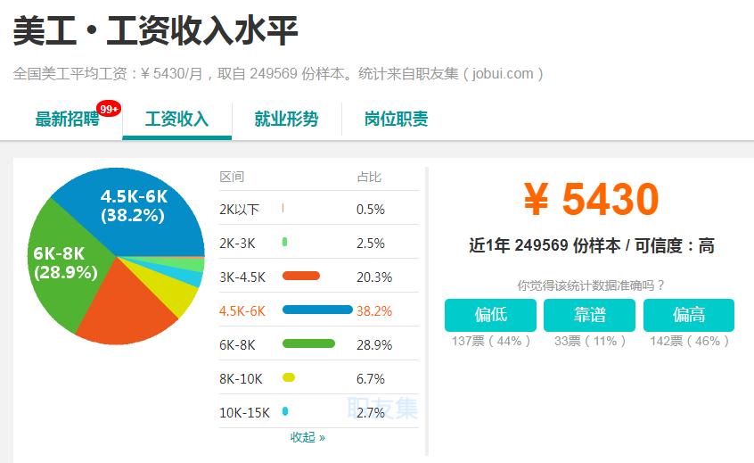 互联网设计岗位薪酬绩效,互联网设计专业薪资