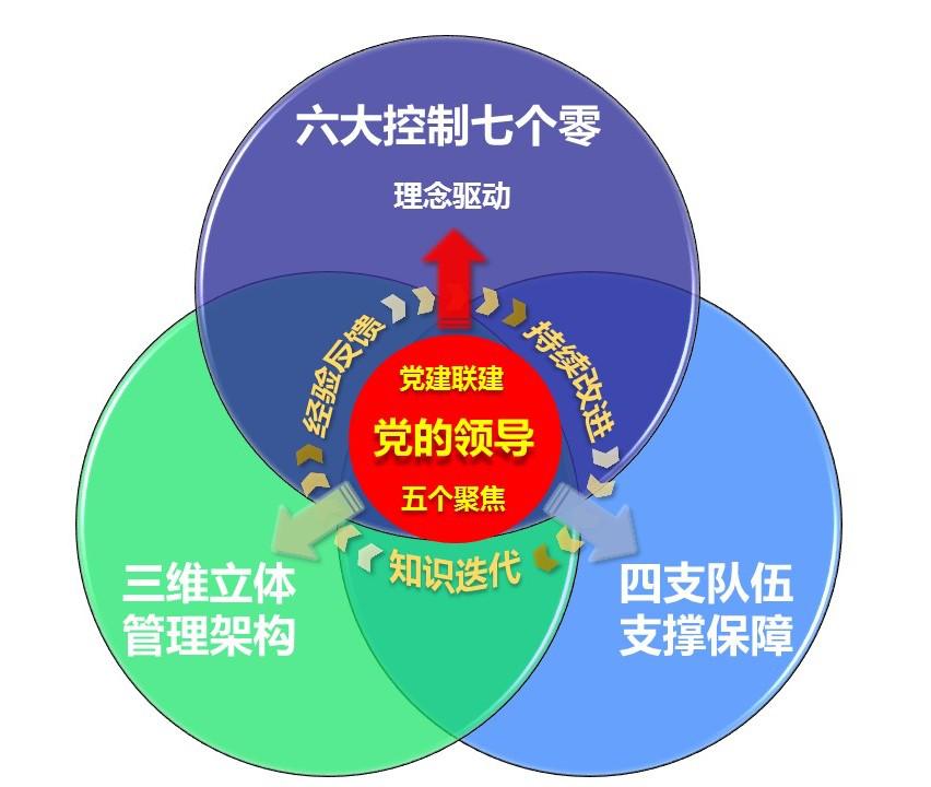 中核集团领跑项目,中核集团高质量发展视频