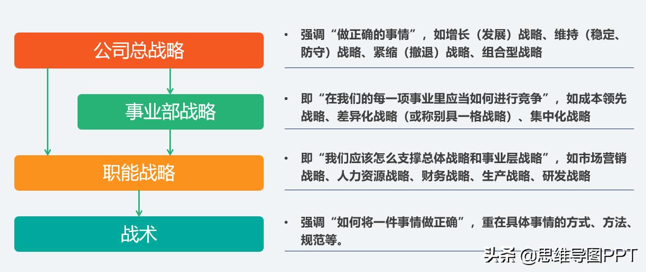 思想有多远，未来就有多远，99页战略规划和SWOT详解，附华为案例