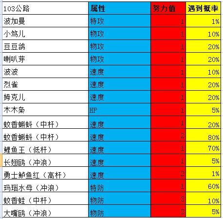 究极绿宝石3一周目完整图文攻略,究极绿宝石5一周目攻略