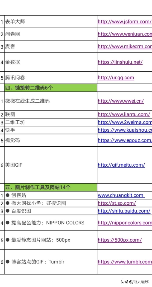 诚可贵产品,微信公众号大全免费领取