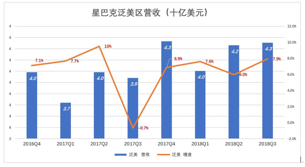 星巴克在中国会改姓吗？