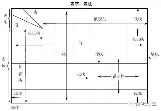 表格里主要论著和科研成果怎么填,科研表格类型有哪些