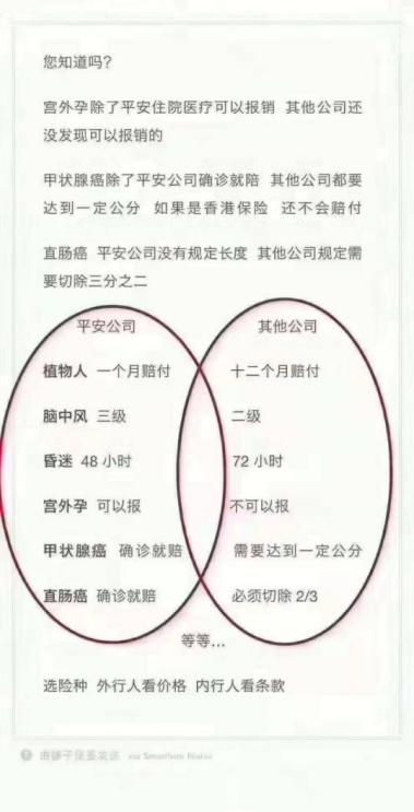 关于重疾险你必须知道的这些事,保险科普系列彻底让你了解重疾险