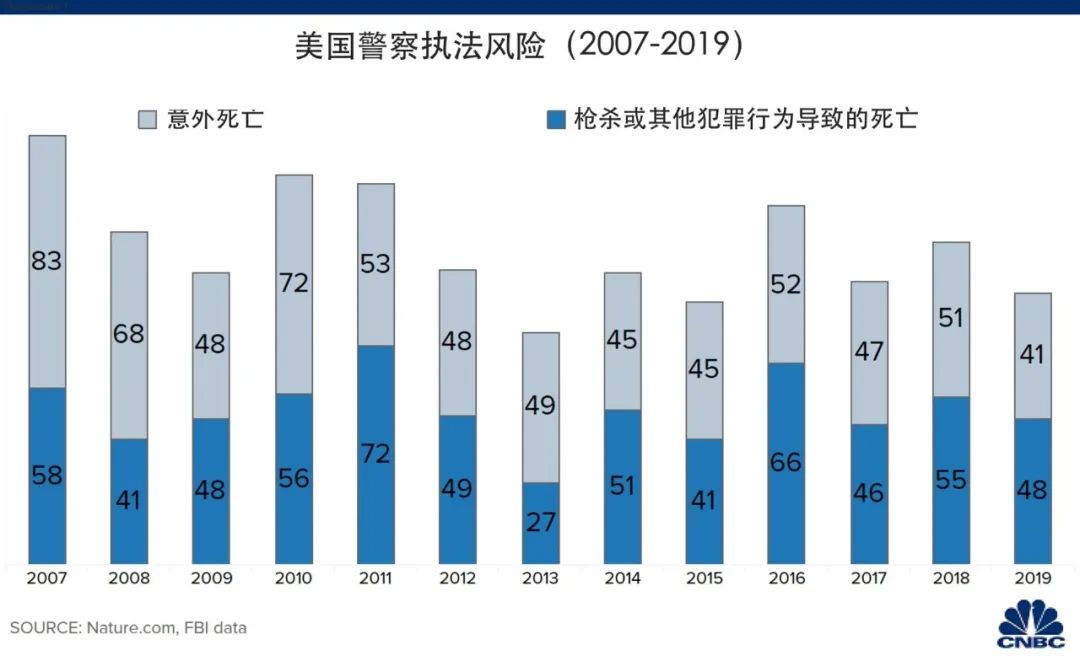 美国再生起义，黑人男子当街遭白人警察*力暴**执法致死