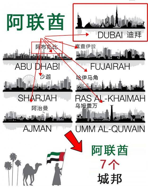 迪拜不去不知道，国人终于有机会辟谣了！这15个说法全是扯淡