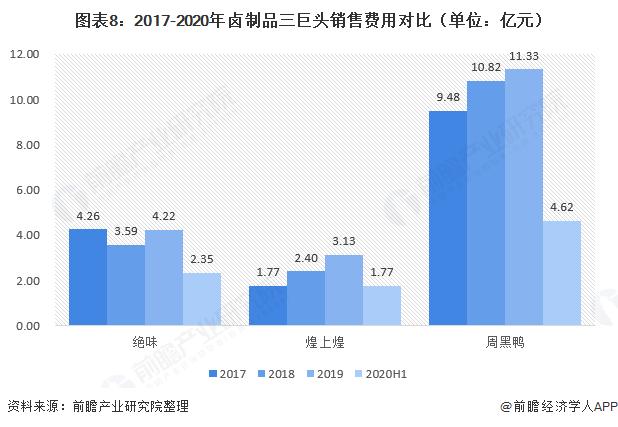 鸭脖周黑鸭煌上煌哪个好吃,绝味鸭脖和周黑鸭事迹对比
