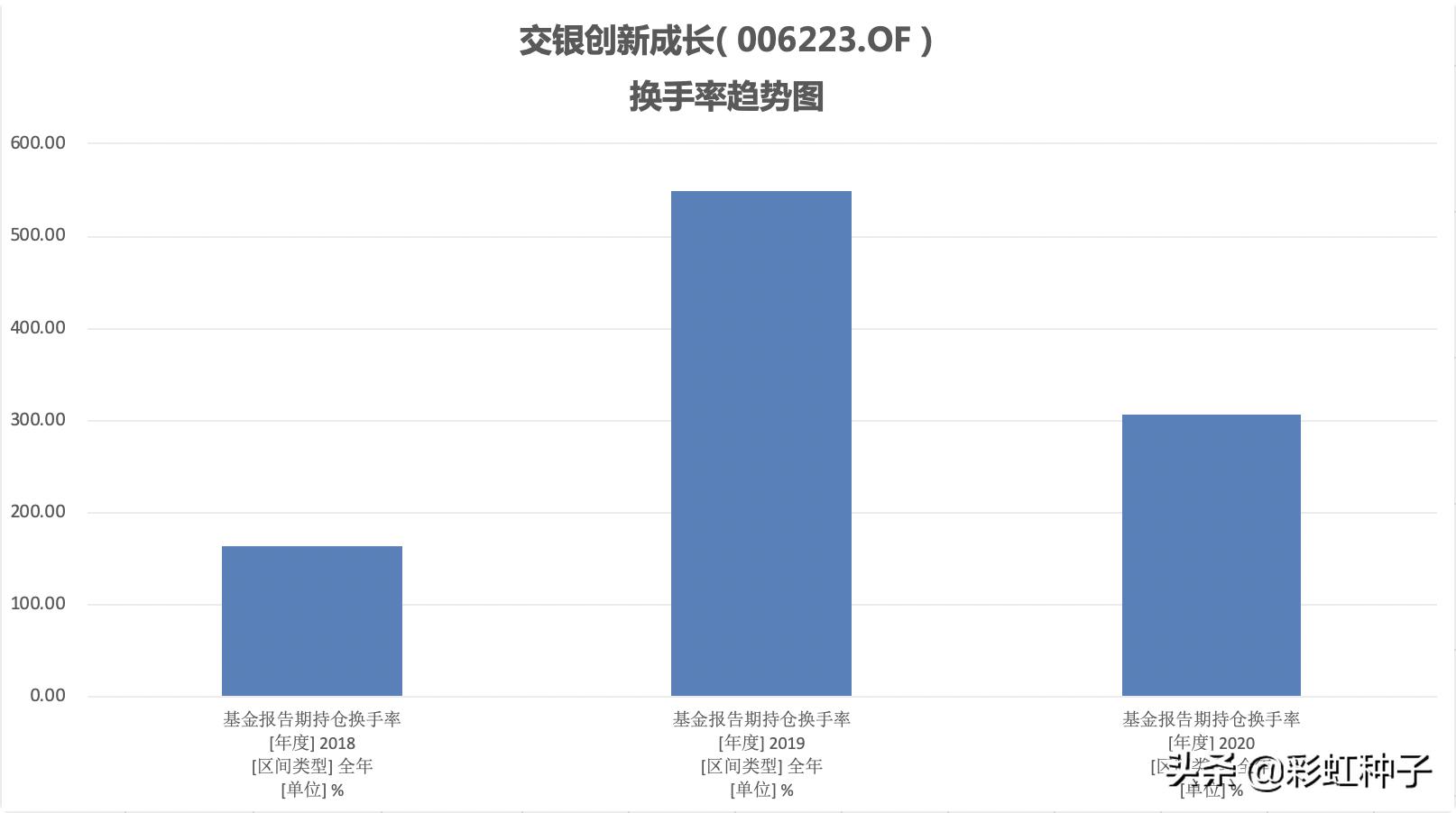 交银施罗德周期回报,交银施罗德稳健配置
