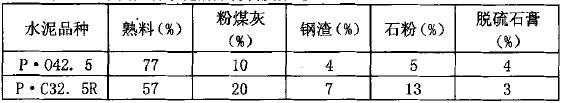 水泥磨包球和糊球现象及处理方法,开路磨的工艺流程