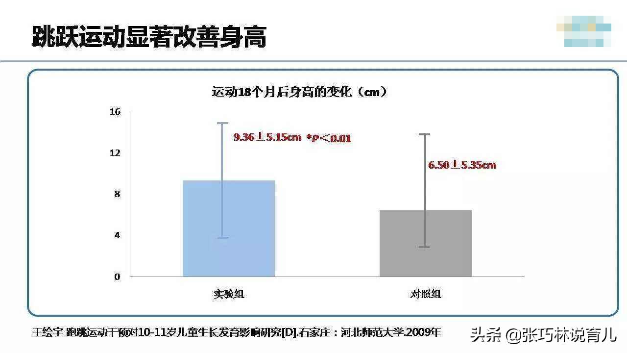跳绳该怎样跳才有助于长高,跳绳为什么没长高