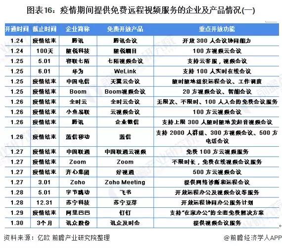 2020年可能爆发的20大行业现状和前景分析