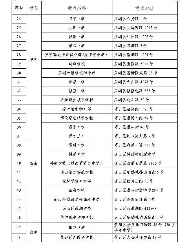 广东自考各地市考点有哪些地方 (广东自考考试地点)