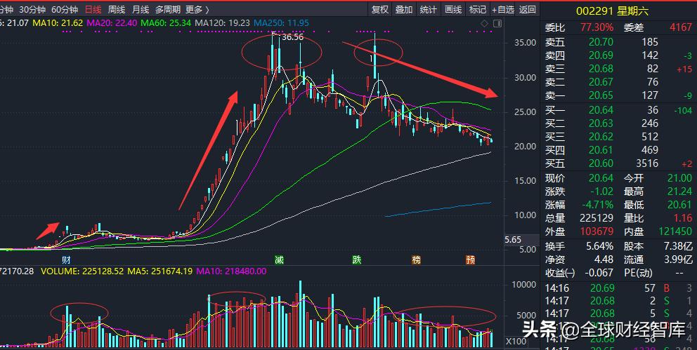 星期六股票为什么成为妖股,妖股星期六视频