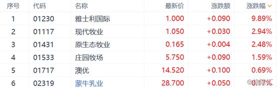 2022奶粉雅士利,奶粉未来可期