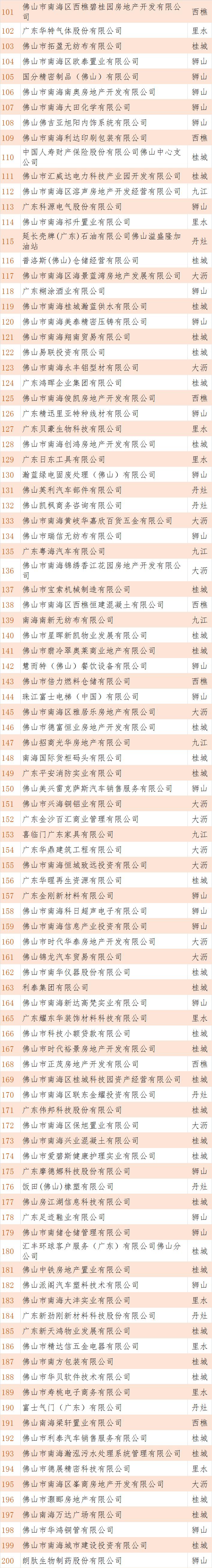 南海纳税大户一览表,2019中国纳税第二大户