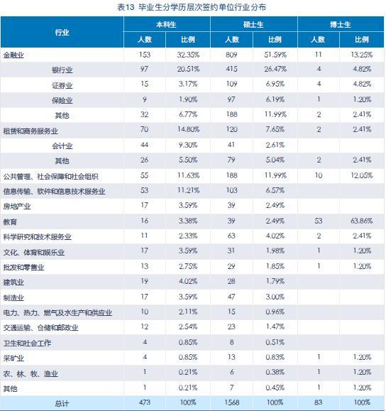 盘点国内最好的4所财经大学,2019中国最认可的财经院校