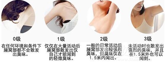 狐臭是一种生理现象么,狐臭是什么病引起的