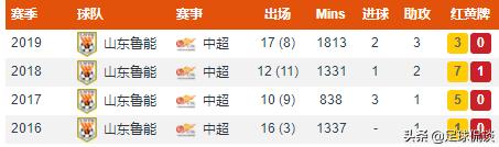山东鲁能崔鹏周海滨,张弛鲁能最新消息