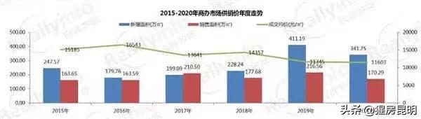 返租商铺值得购买吗,返租型商铺靠谱吗