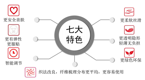 然来这才是真正的你，被骗多年
