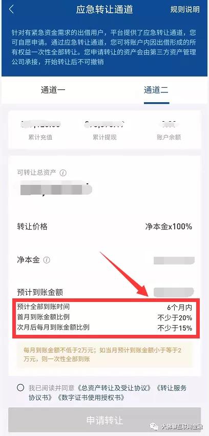 人人贷第二次借款,人人贷自由期退出流程
