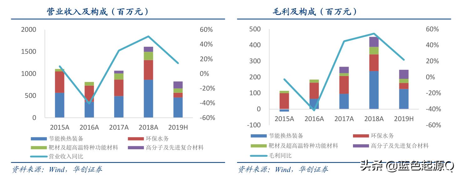 隆华科技有几个冠军,隆华科技有前景吗