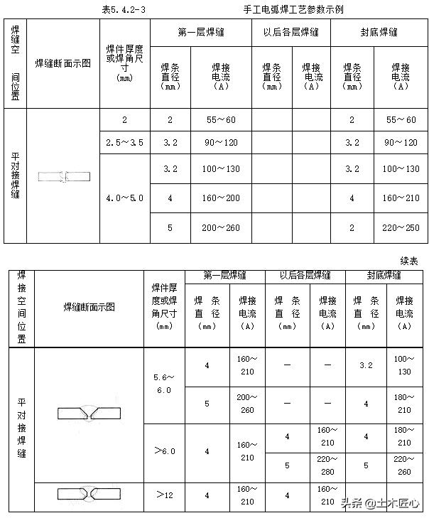 手工电弧焊焊接施工方案,手工电弧焊实操流程