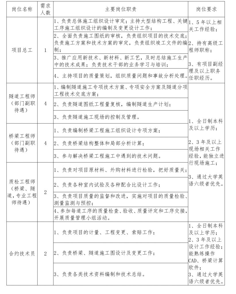 湖南路桥集团公司官网招聘信息,湖南路桥集团的最新工资待遇情况