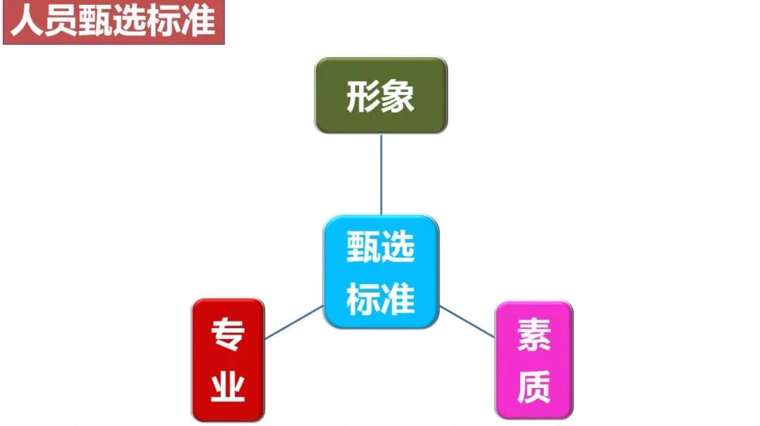 督导应该怎么培养,如何增加督导能力